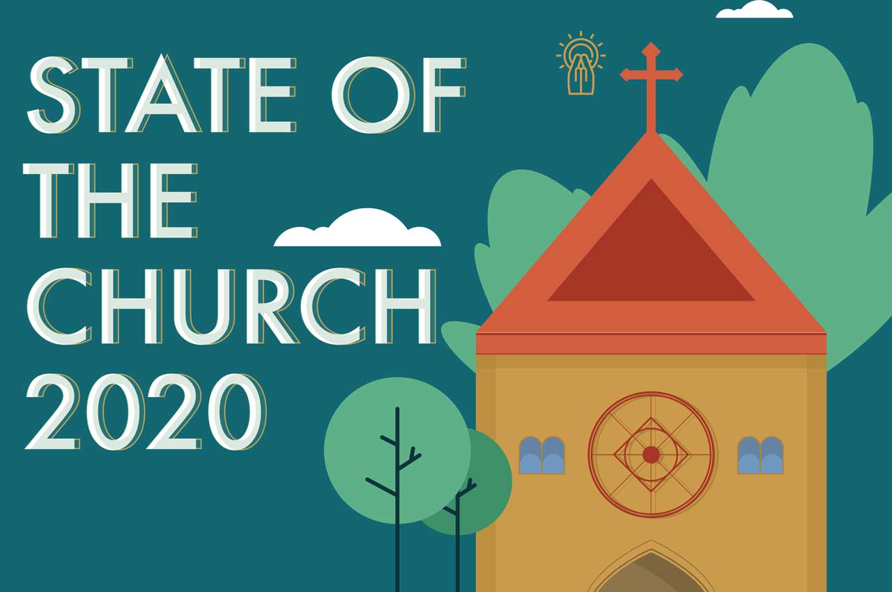 State Of The Church 2020 Survey Help Us And You Can Win A